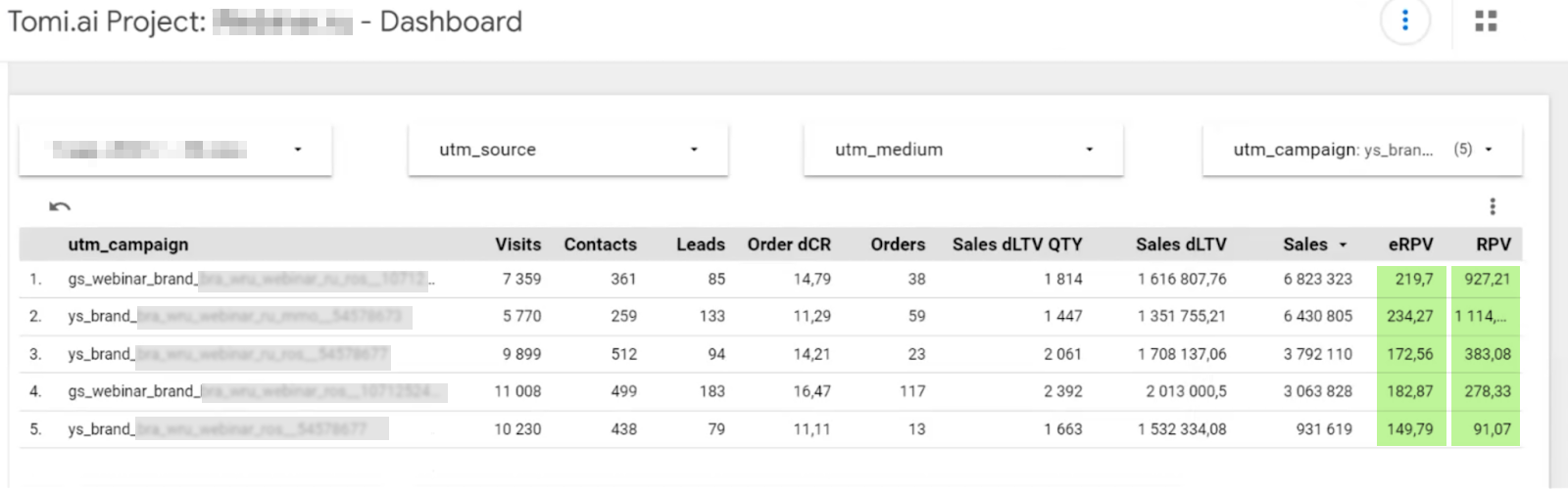 eRPV vs RPV-attributed value across campaigns